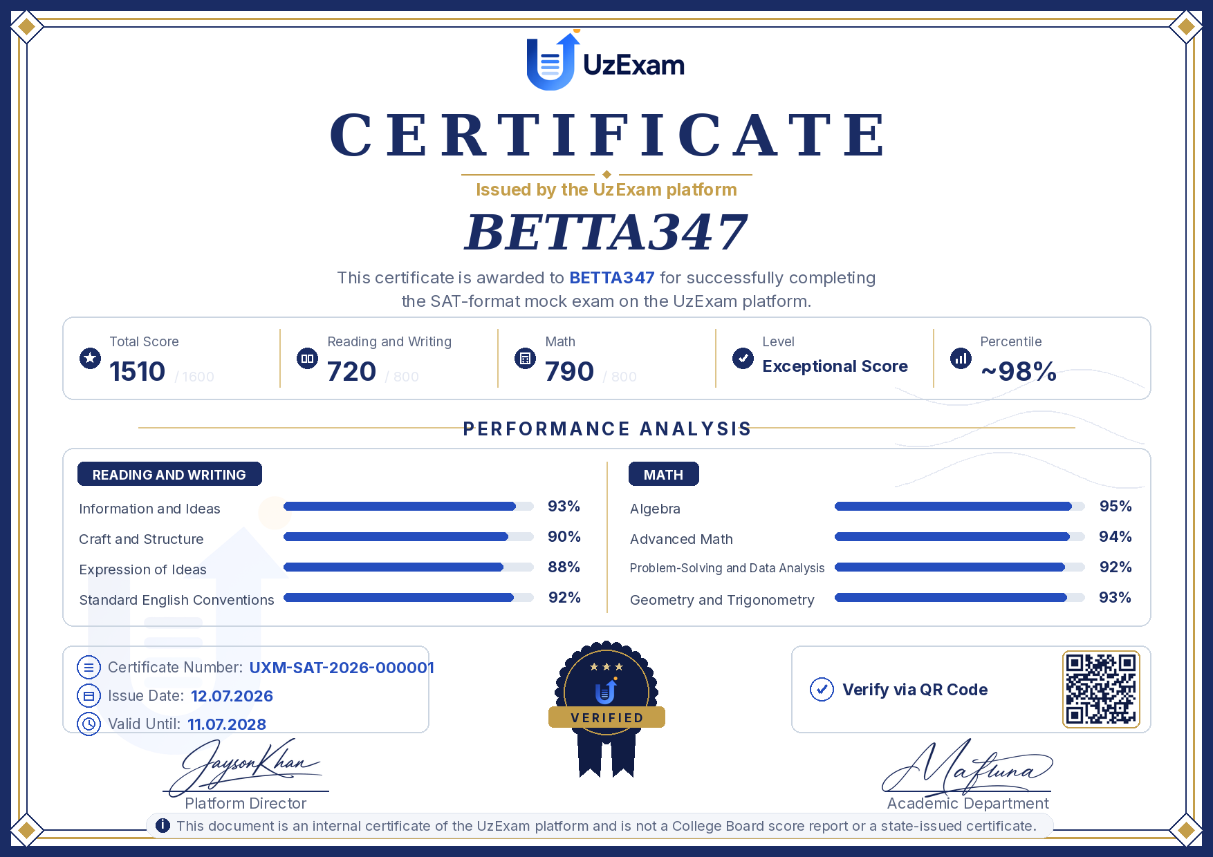 Sertifikat — Digital SAT Mock — College Readiness