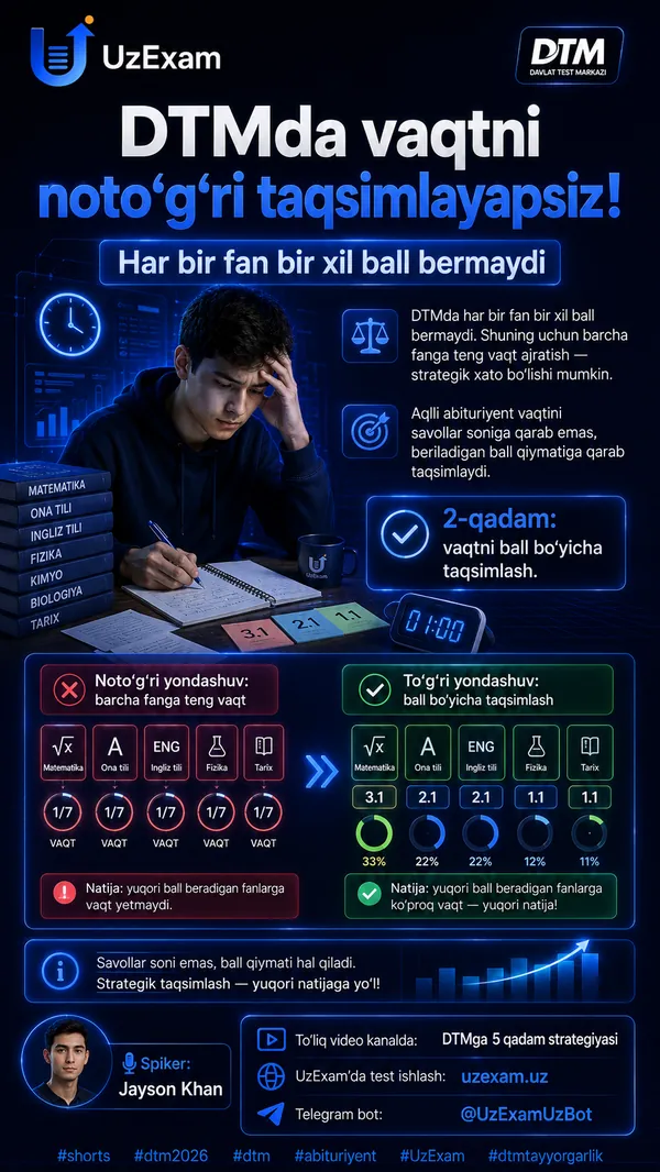 DTMda vaqtni noto‘g‘ri taqsimlayapsiz!